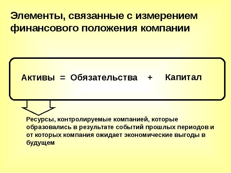 Теория бухгалтерского учета э дегранжа презентация