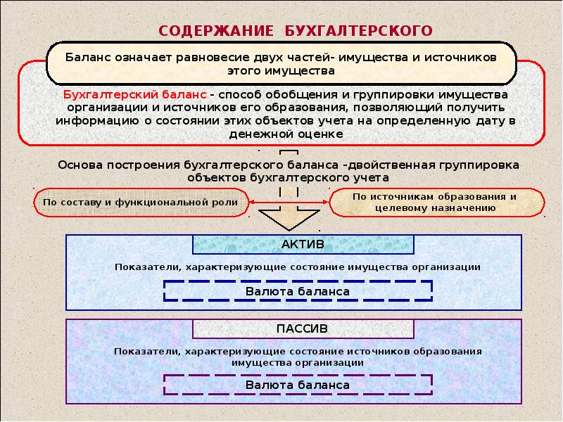 Реферат: Теория бухгалтерского учета