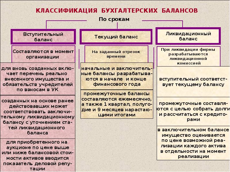 Бухгалтерский учет материалов презентация