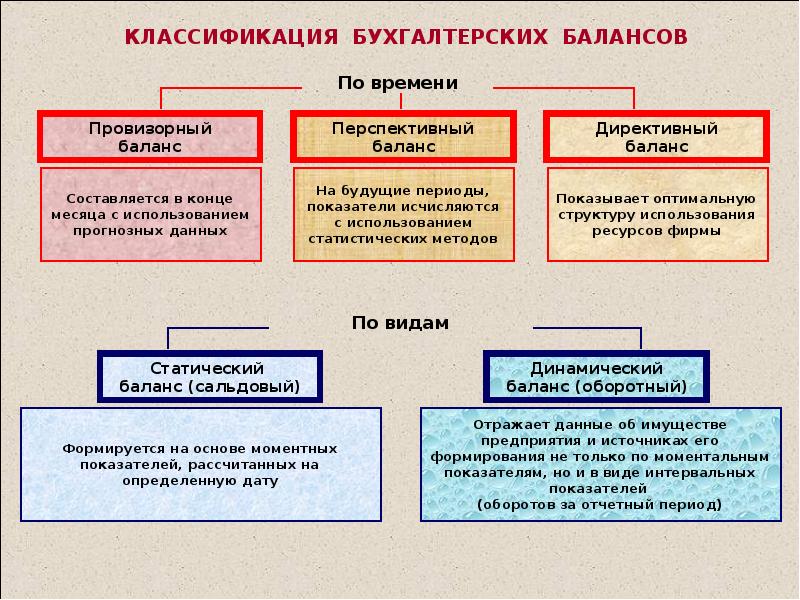 Бухгалтерский учет в таблицах и в схемах