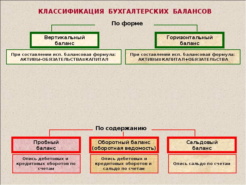 Бухгалтерский учет материалов презентация