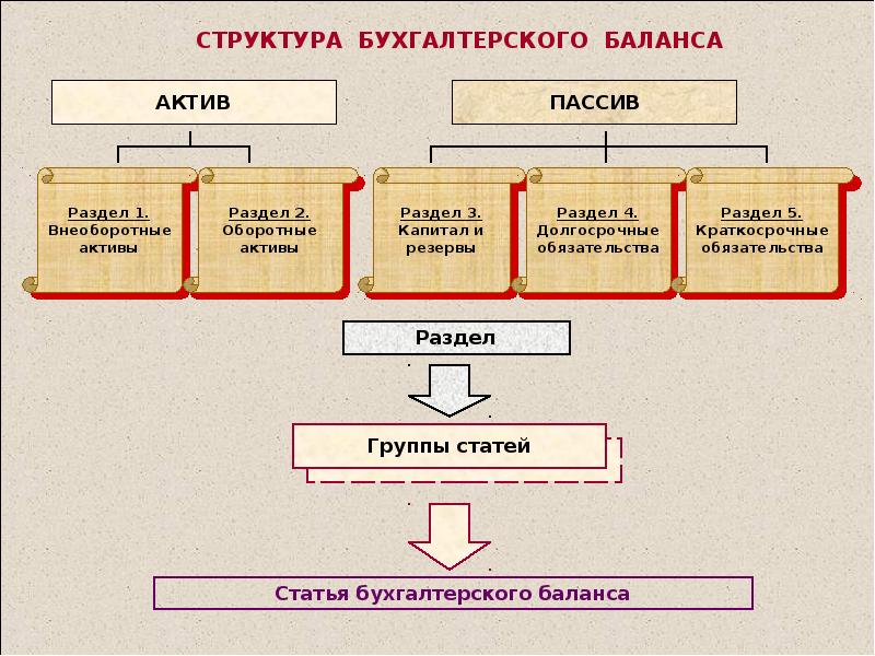 Бухгалтерский учет в таблицах и в схемах