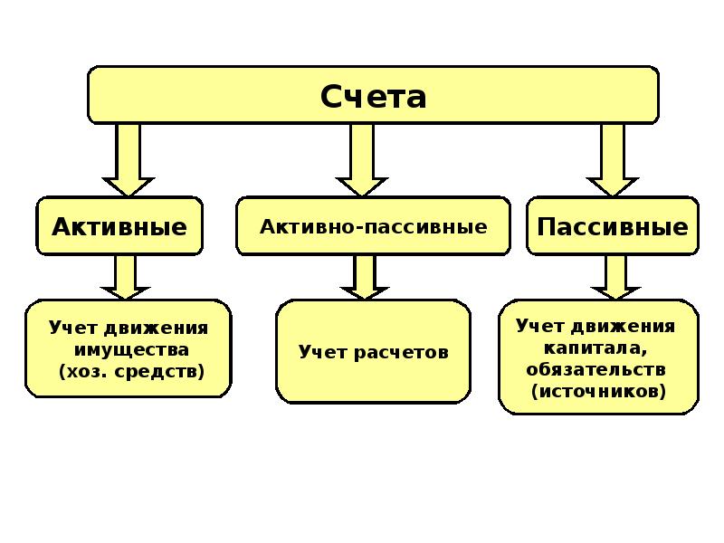 Бухгалтерский учет материалов презентация