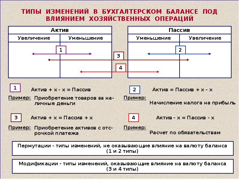 Нарисовать схему счета определить вид счета провести хозяйственные операции