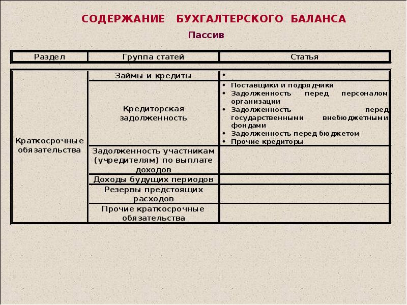 Бухгалтерский учет в таблицах и в схемах