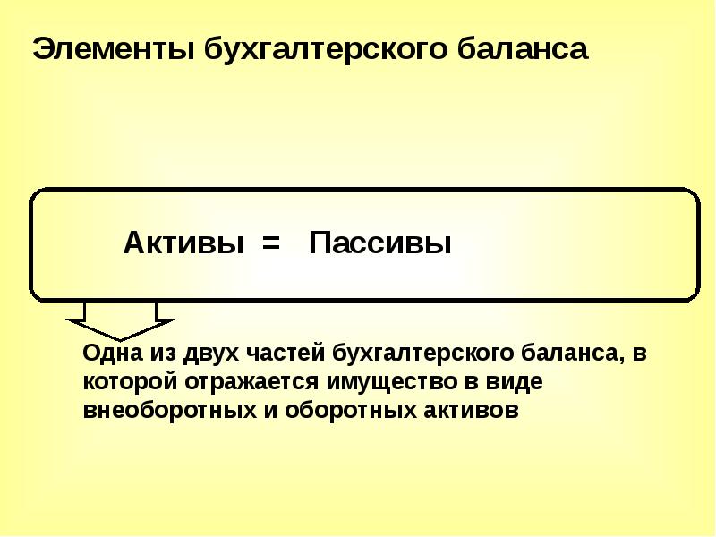 Бухгалтерский учет материалов презентация