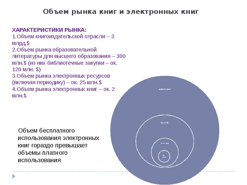 Характеристика вместимости. Характеристики книжного рынка. Рынок бытовой техники характеристики. Ёмкость рынка формируется. Описание емкости рынка.