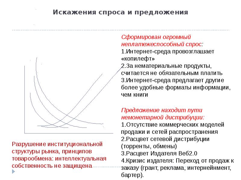 Защищенный предложение. Формирование спроса и предложения. Книга спроса и предложения. Спрос на книги. Предложение формирует спрос.