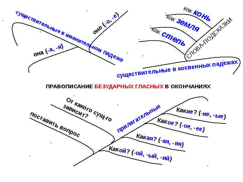 Косвенное существительное