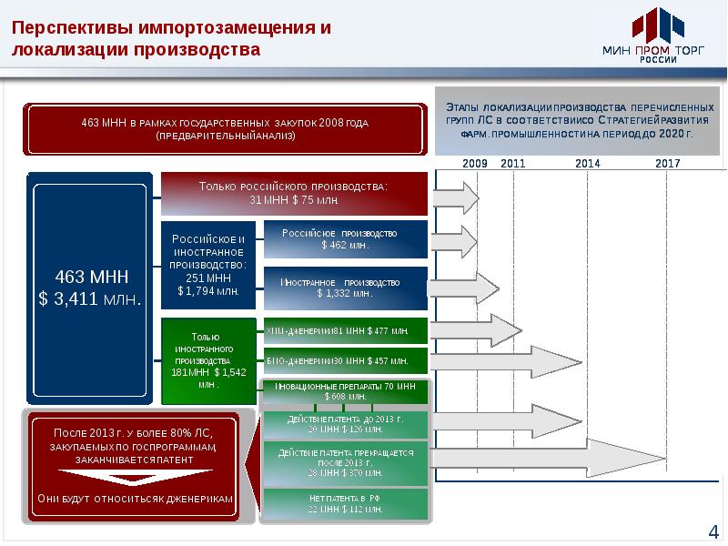 Презентация импортозамещение программного обеспечения