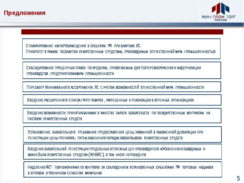 Таможенный указ. План импортозамещения. Стратегия импортозамещения. Политика импортозамещения. Программа импортозамещения в России.