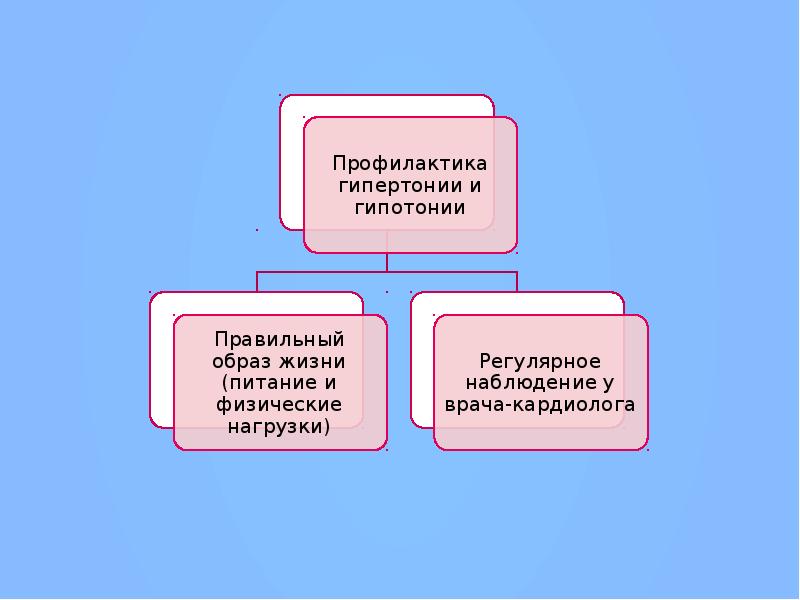 Презентация на тему гипотония