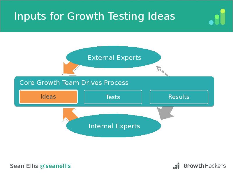 Daughter s growth test. New ideas slayd. Consolidated Strategy initiatives Slide ideas.