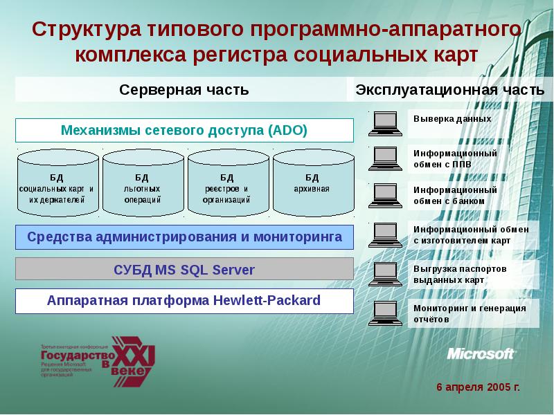 Социальные пособия презентация 7 класс