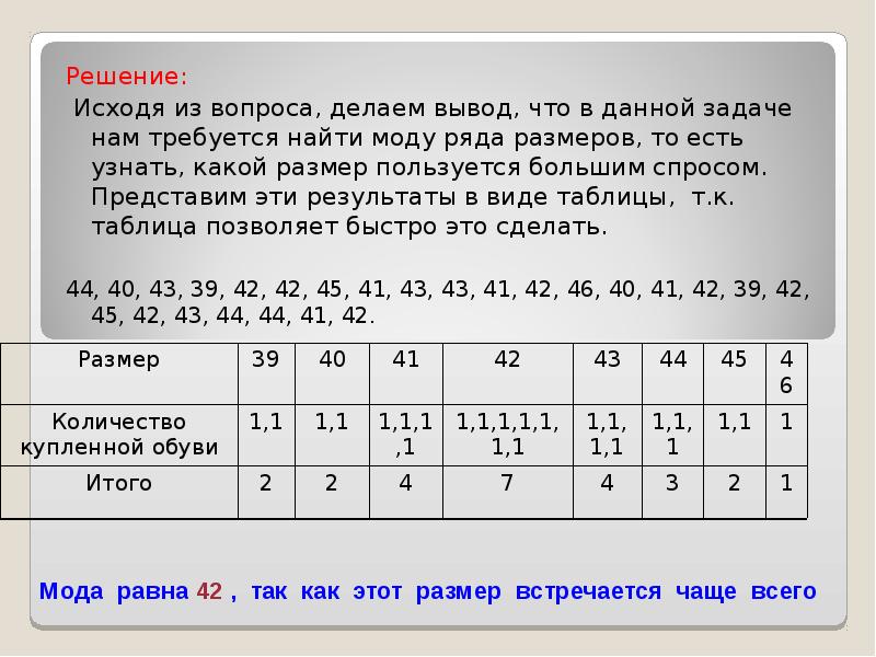 Как найти моду. Как найти моду выборки. Найти моду. Найти моду в таблице. Мода как найти математика.