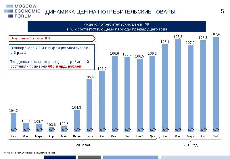 Влияние вступления россии в вто на экономическое развитие страны проект