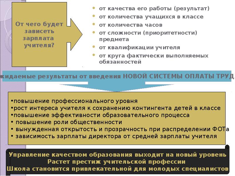 Система оплаты труда учителей последние новости