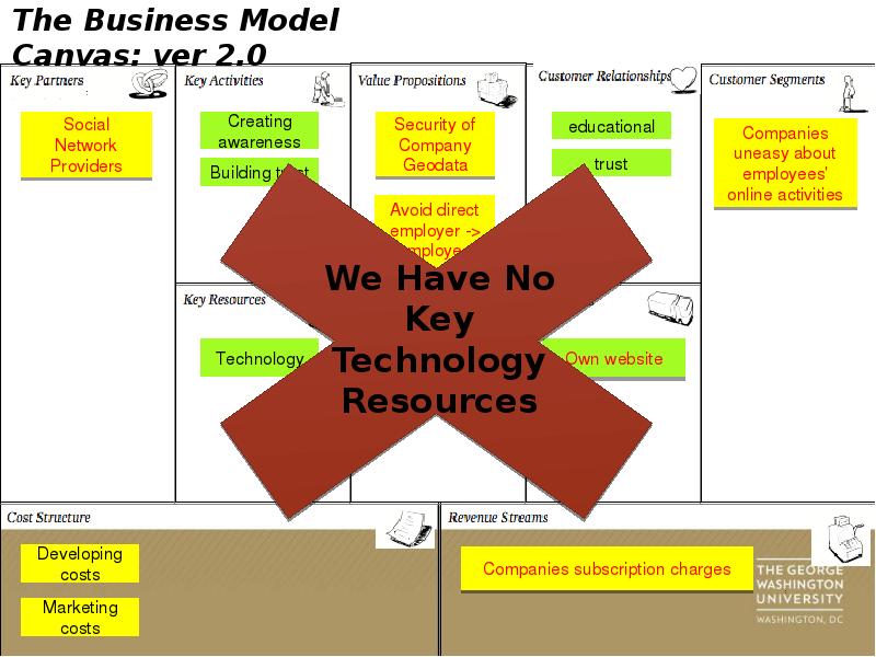 Canvas презентации. Canvas презентации примеры. Бизнес модель Ромашка. Customer relationships in Business model Canvas.