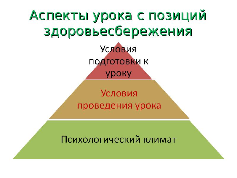 Аспект урока. Аспекты урока. Организационный аспект урока. Аспекты на уроках технологии. Хорошие аспекты урока.