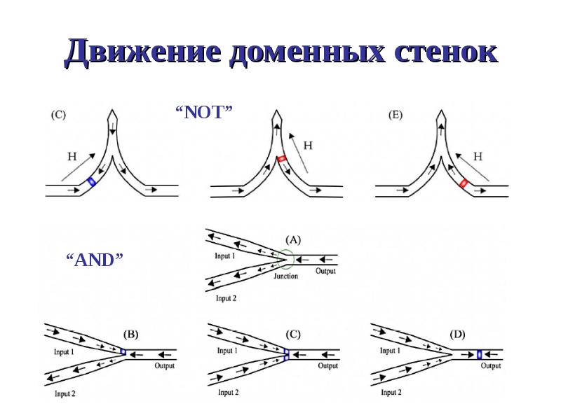 Доменная стенка