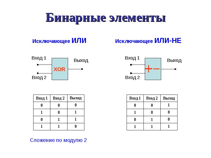 Бинарные элементы