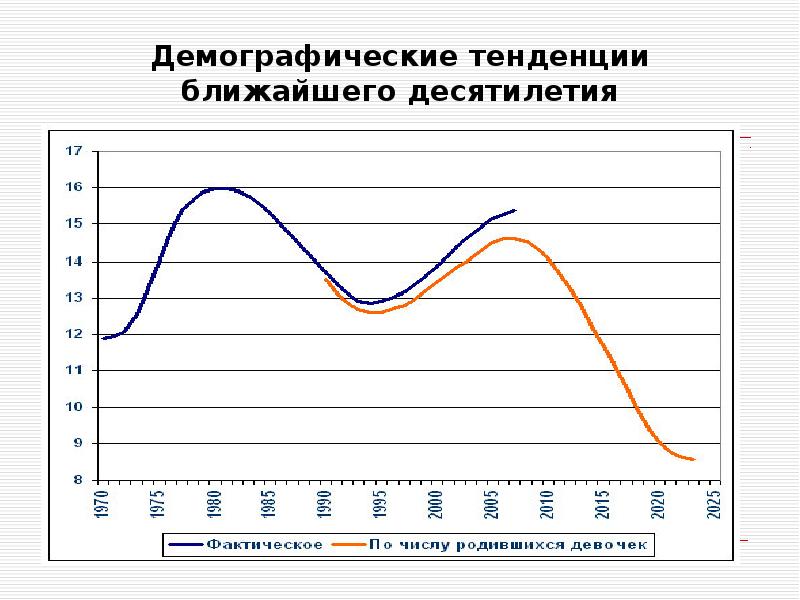 Направления демографии. Демографические тенденции. Современные демографические тенденции. Демографические тенденции в России. Основные демографические тенденции.