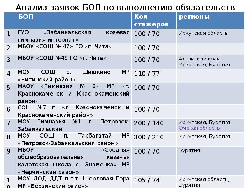 Расписание улан удэ мостовой