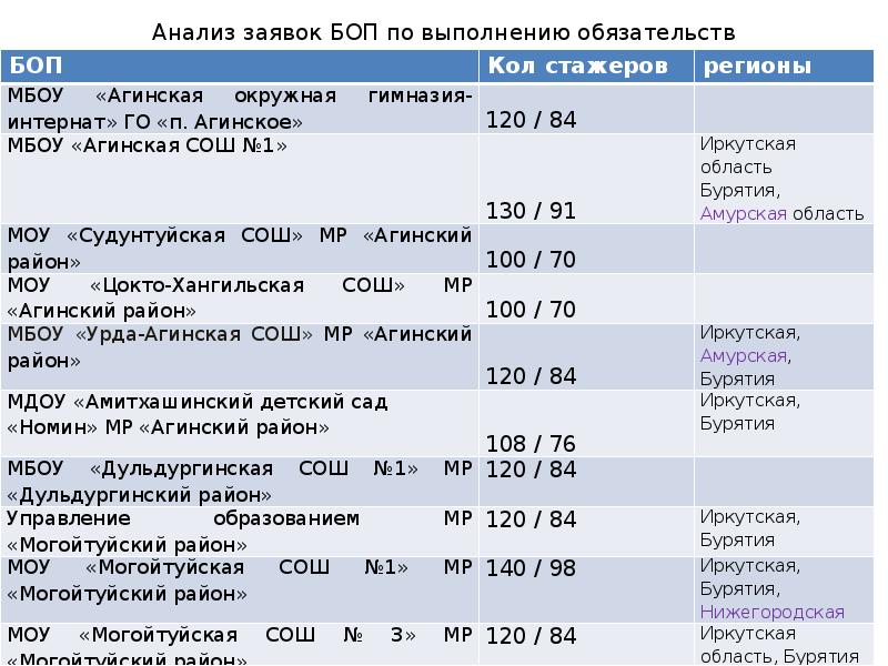 Анализ заявок. Источники излучения в лпу. Анализ заявки. Анализ заявок. Анализ заявок.