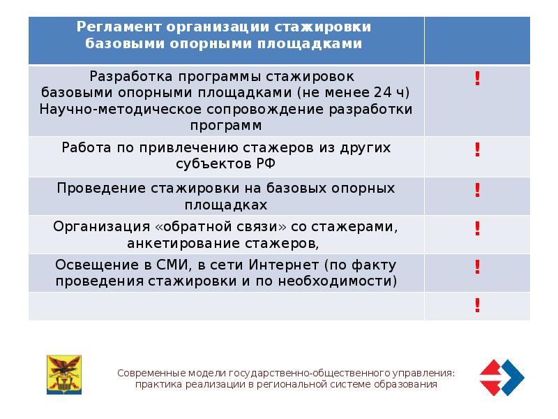 Итоги стажировки