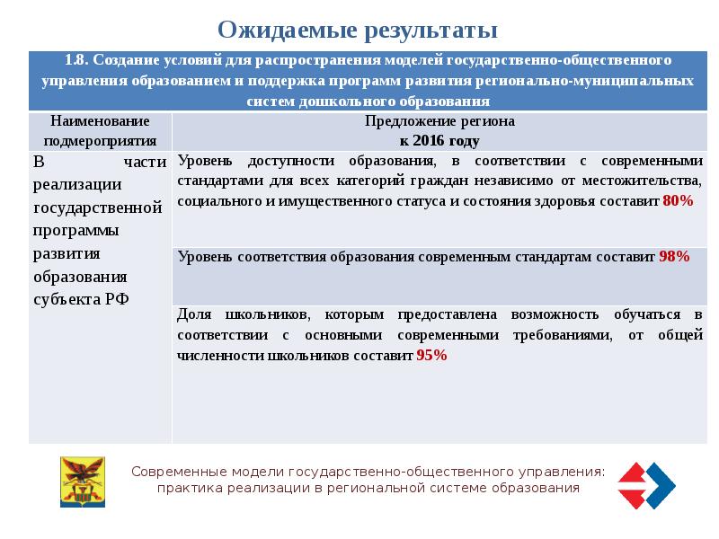 Предложение регионам