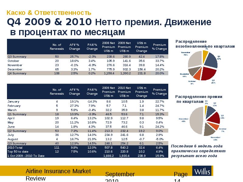 Авиационное страхование презентация