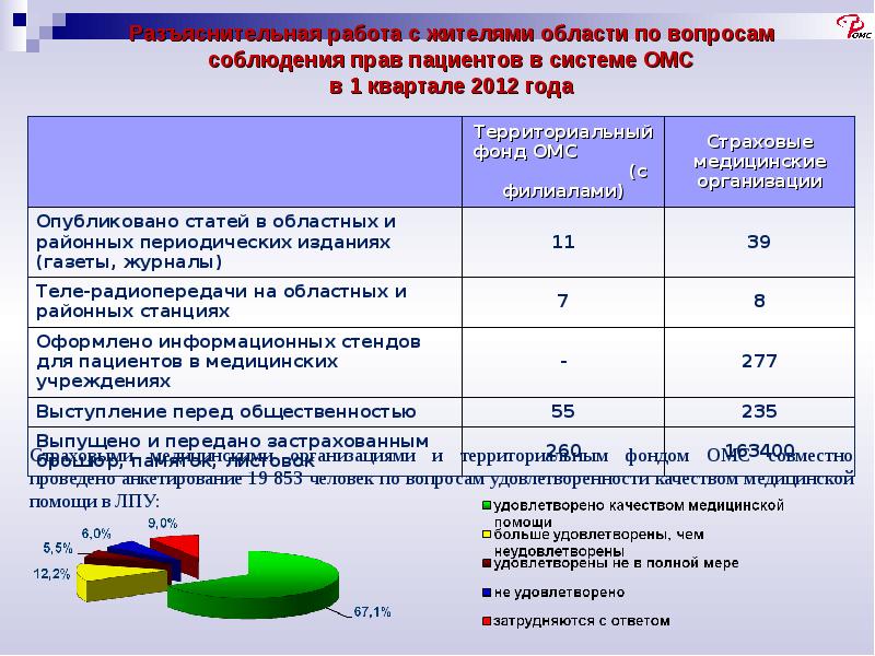 Экспертиза качества оказания медицинской помощи