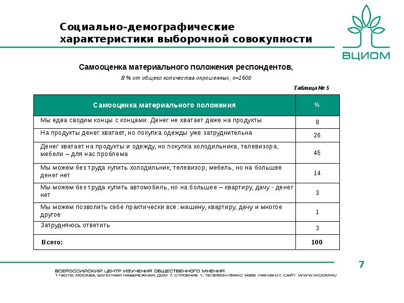 Анкета демография