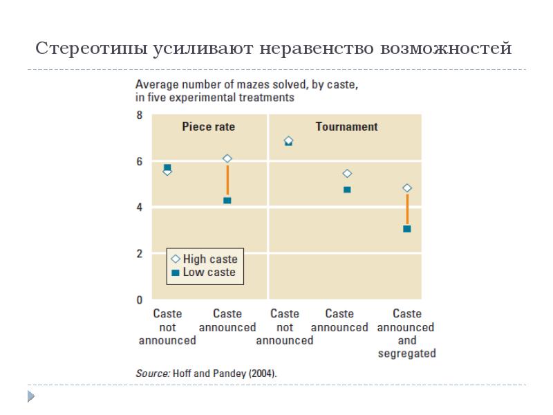 Усиление неравенства. Неравенство возможностей. Неравенство возможностей и неравенство результатов. Неравенство возможностей картинка. Неравенство возможностей образования.