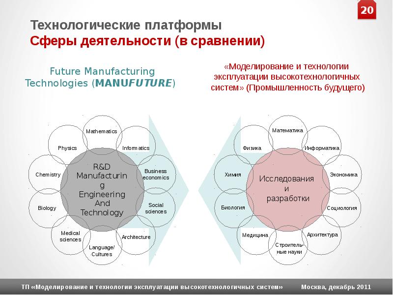 Сфера услуг презентация 10 класс