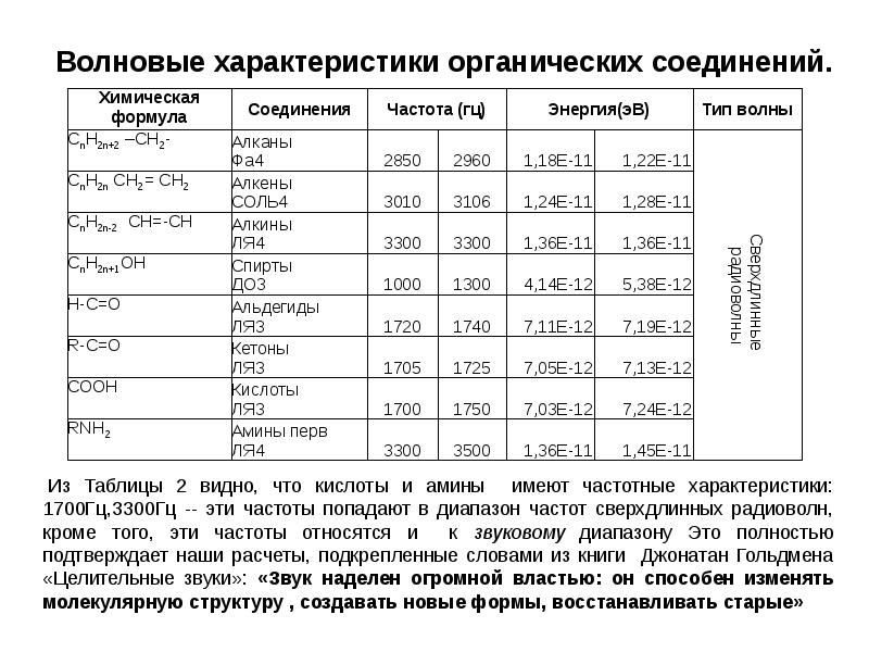 Лечебные частоты. Полезные частоты. Терапевтические частоты. Целебные частоты Герцы.