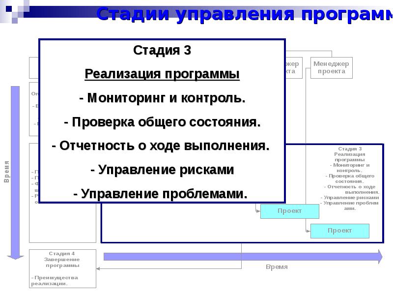 При успешном окончании проекта как поступит менеджер