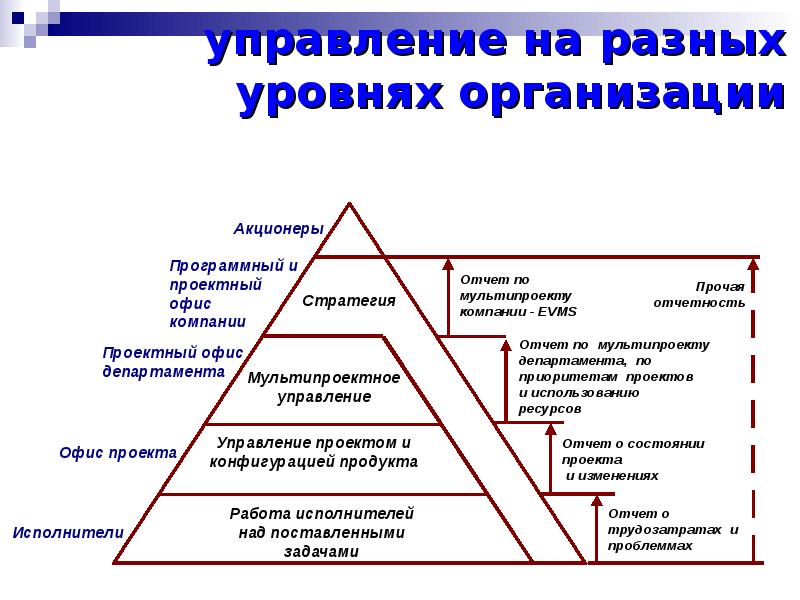 Топ книг управление проектами