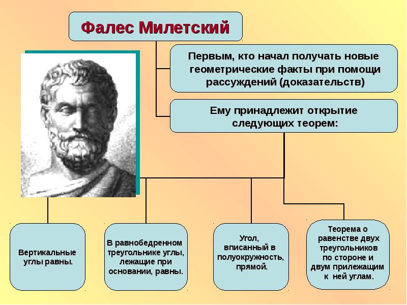 Фалес милетский презентация