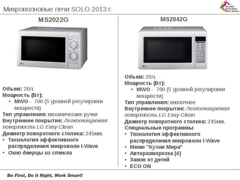 Микроволновая печь презентация