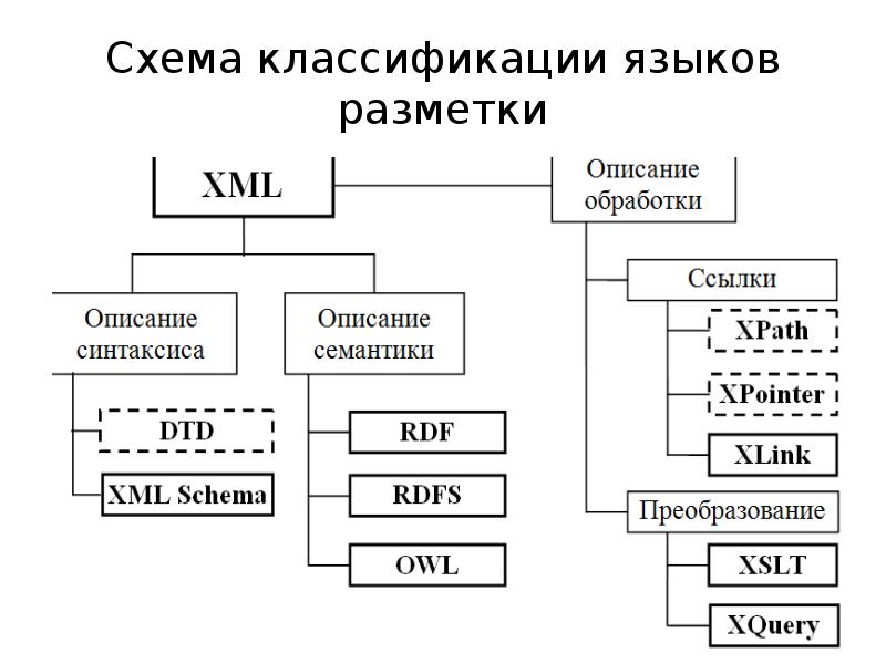 Группы fci схема классификация