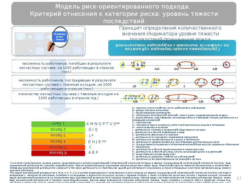 Риск ориентированный подход презентация