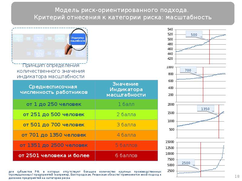 Риск ориентированный подход презентация