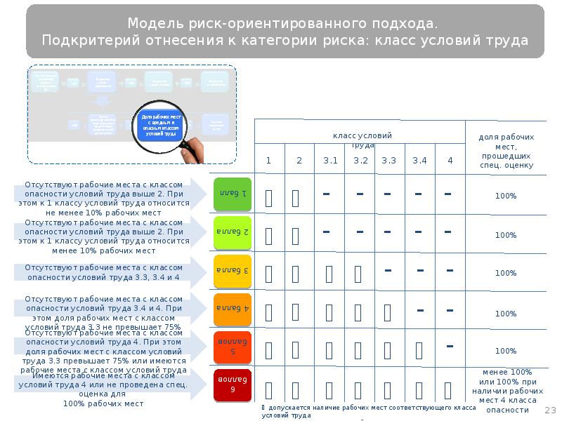 К какой категории риска