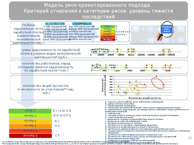 Риск ориентированный подход. Критерии риск ориентированного подхода. Риск ориентированный подход ГОСТ. Риск-ориентированный подход в области промышленной безопасности. Риск ориентированный подход Лесное хозяйство.