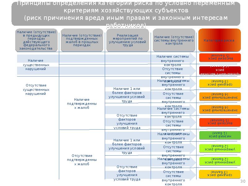 Федеральный период. Риск-ориентированный подход в под ФТ. Риск-ориентированный подход при осуществлении финансового контроля. Карта рисков при осуществлении риск-ориентированного подхода. Риск-ориентированный подход в охране труда.