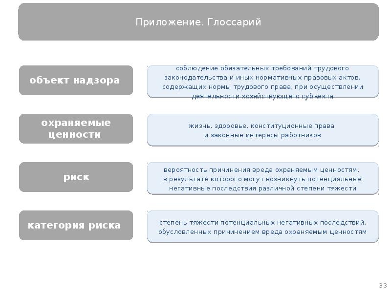 Соблюдение обязательных требований. Риск-ориентированный надзор. Риск-ориентированный подход в охране труда. Риск-ориентированный надзор предполагает. Карта рисков при осуществлении риск-ориентированного подхода.