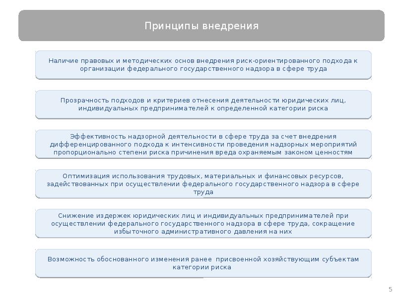 Доказаны изменения. Риск-ориентированный надзор. Принципы государственного надзора. Риск-ориентированный подход в охране труда. Осуществление федерального государственного надзора в сфере труда.