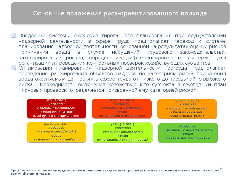 Риск ориентированный подход к проверкам бизнеса