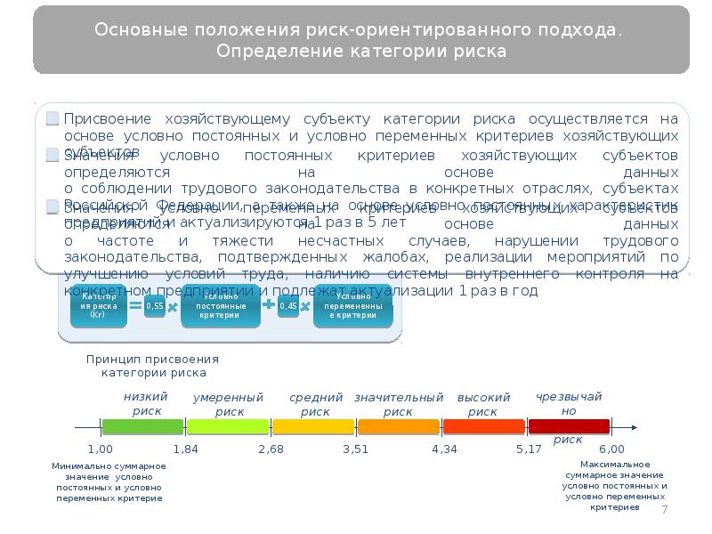 Риск ориентированный подход к проверкам бизнеса